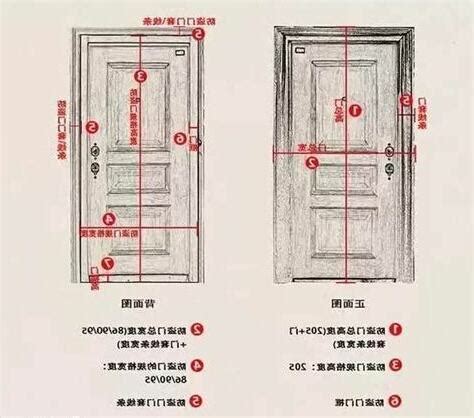 房門 寬度|【門尺寸】門尺寸大揭密：房門、玄關門、推拉門完美。